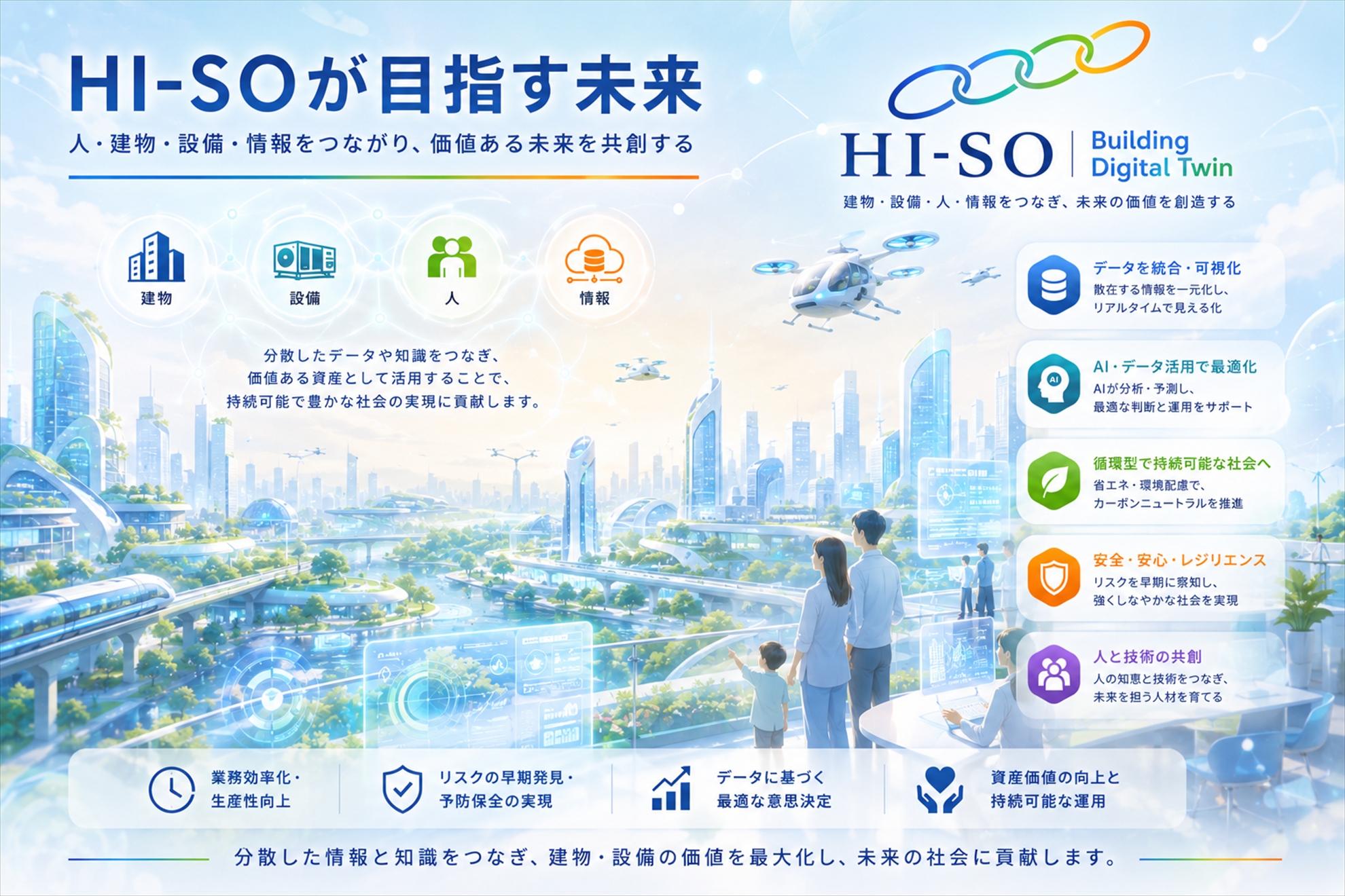HI-SOが目指す未来